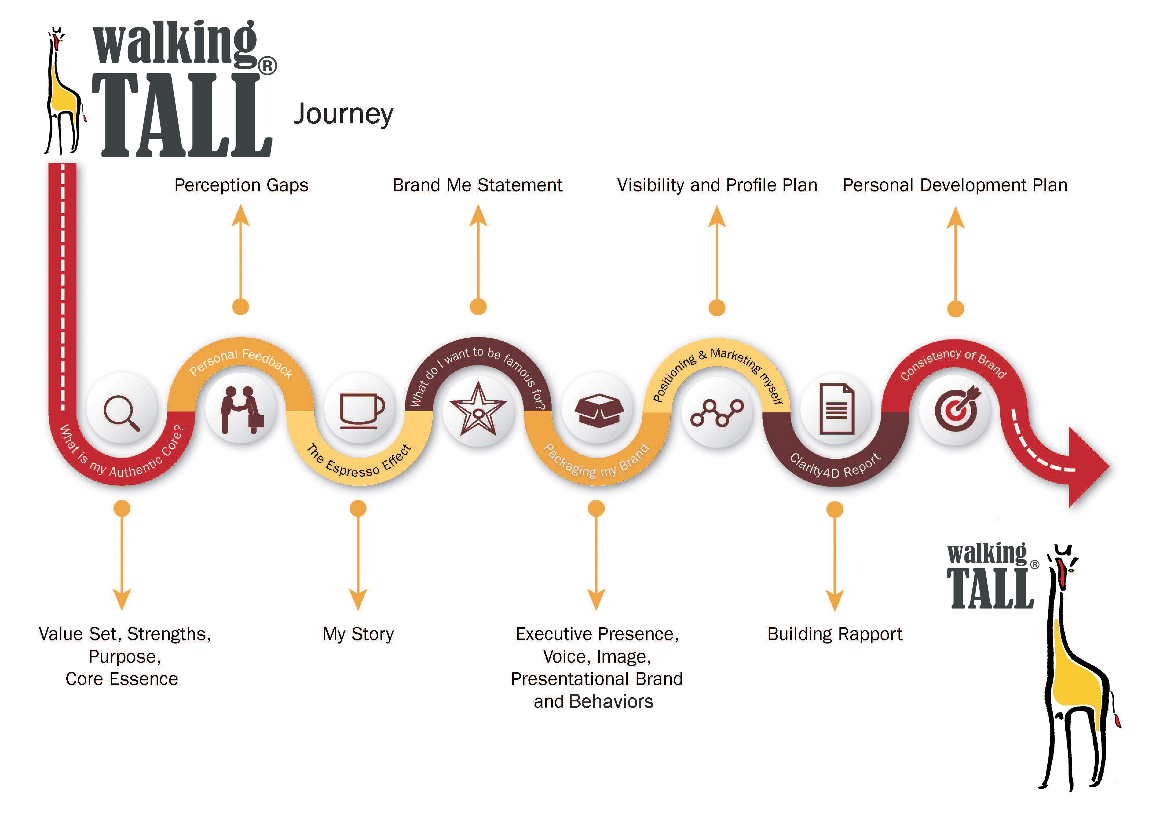 Photo of the walking tall journey with step